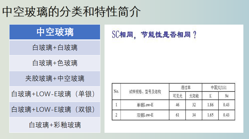 河源建筑玻璃